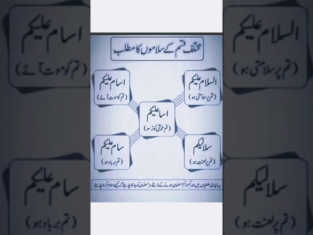 Different types of salam #Islam#MuslimCulture #ReligiousDiversity#IslamicSects#SunniIslam