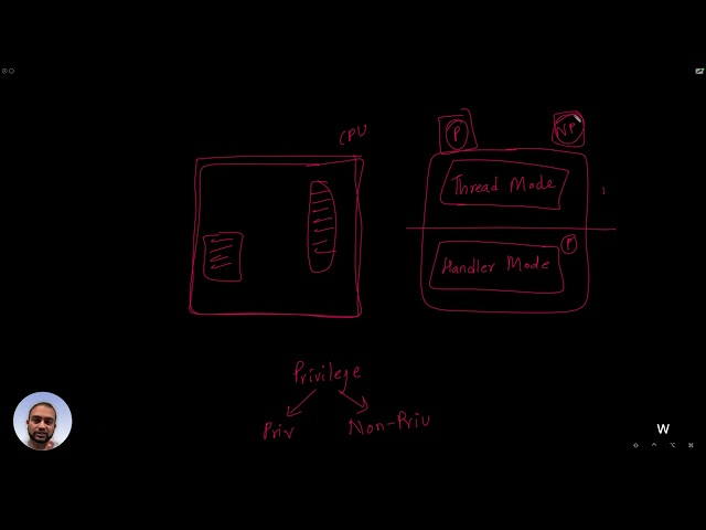 06 - Modes and Privileges | ARM Cortex-M 101