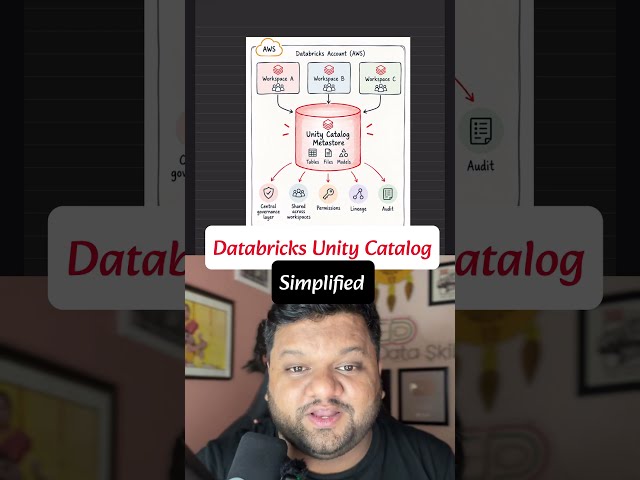 What Is Unity Catalog in Databricks ?? #shorts