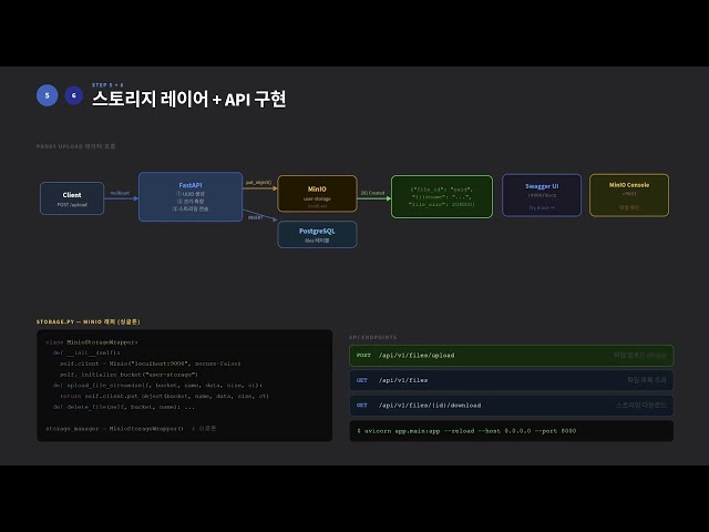[SWTT] MinIO + FastAPI + PostgreSQL로 만드는 오픈소스 클라우드 스토리지 백엔드 (2/3)