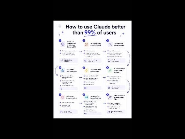 How To Use Claude Better Than 99% Of Users