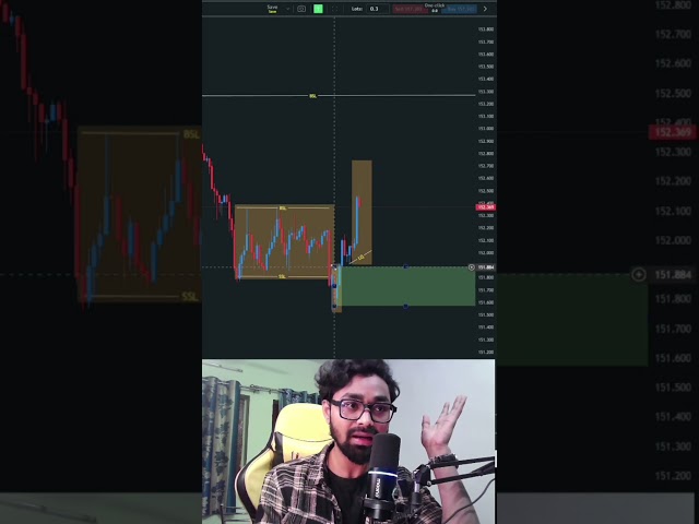 What Is AMD in Trading? Accumulation, Manipulation & Distribution Explained | How to Trade  #shorts