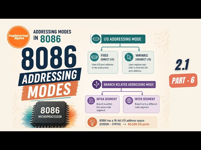 2.1.6 8086 Addressing Modes Explained | I/O & Branch Related Addressing Modes | EngineeringBytes