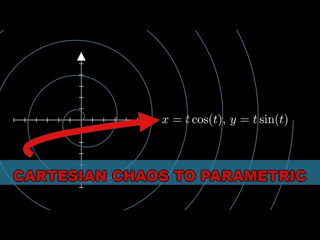 Why Parametric Equations Draw Circles (And How They Hide Everywhere)