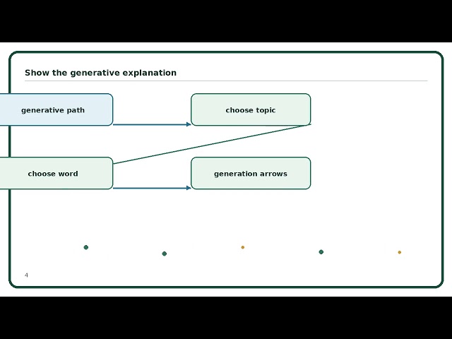 Latent Dirichlet Allocation Explained Simply | AI Algorithm Guide