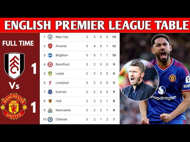 ENGLISH PREMIER LEAGUE TABLE UPDATED TODAY | PREMIER LEAGUE TABLE AND STANDING 2026/2027