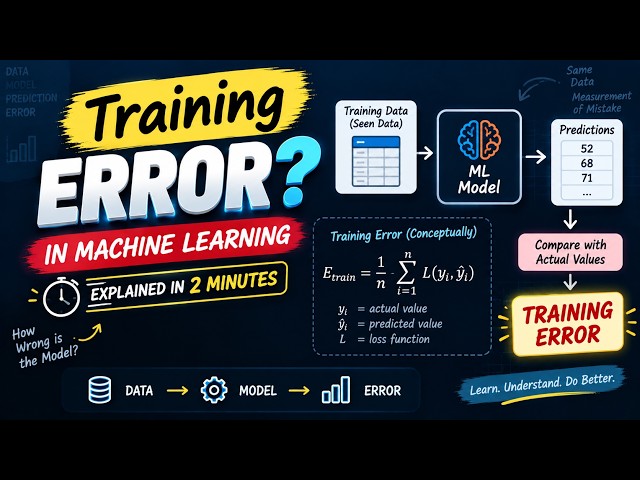 Training Error vs Generalization Error | Machine Learning Explained I Hindi