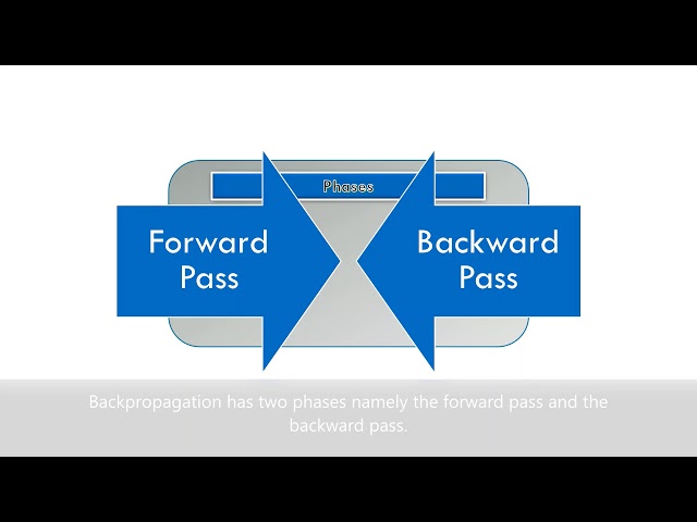 Backpropagation Series(1/4) : Forward Pass in Backpropagation Algorithm