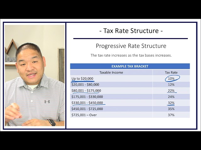 Taxation - Lesson 1.2 - Calculating Taxes Intro