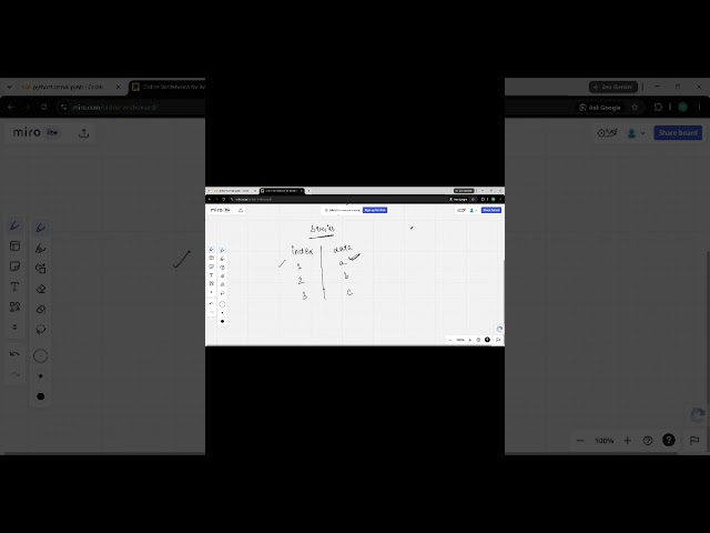pandas for aiml and data science part1 #pandas #aiml #ai #machinelearning