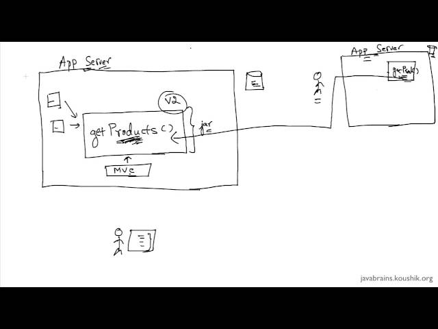 SOAP Web Services 01 - Introduction To Web Services