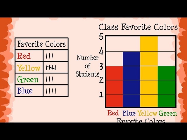 Second Grade - Data and Graphs