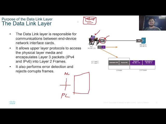 Module 6   Data Link Layer