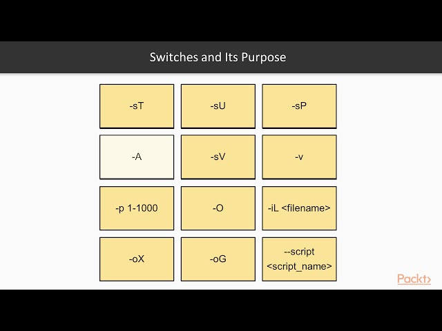 Learning Metasploit : Nmap | packtpub.com
