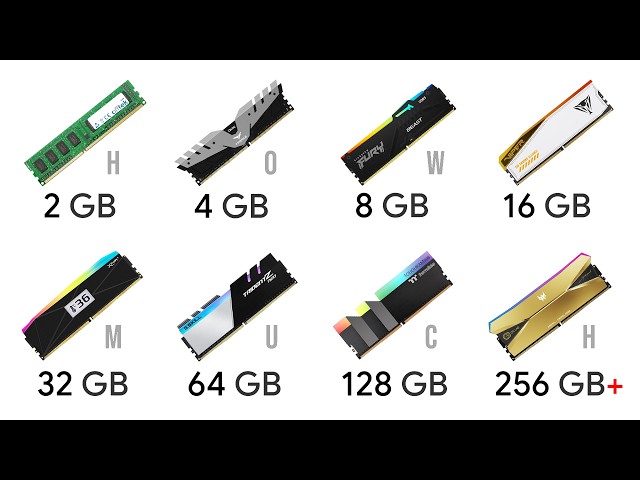 Every RAM Size Explained. How Much RAM Do You Actually Need?