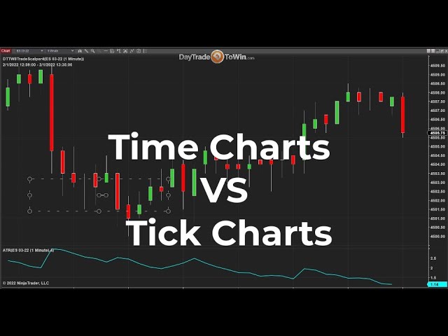 Time Charts VS Tick Charts