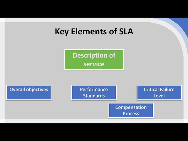 Service Level Agreements