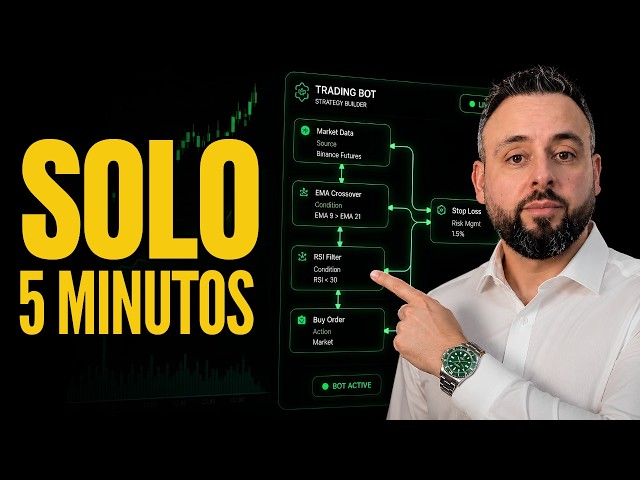 Goodbye Coding! Create Professional Trading Bots with AI