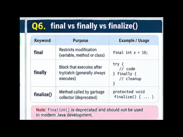 Core Java Interview Questions You Must Know | Java Interview Questions Part 1