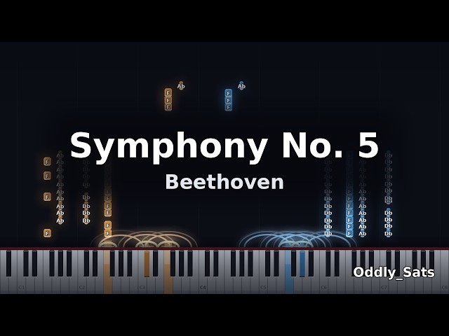 Symphony No. 5 - Beethoven | Piano Cover & Tutorial + Free Sheets