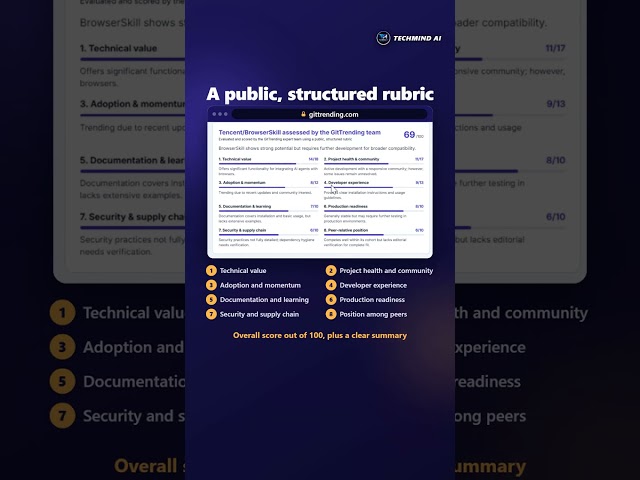 🔥 GitTrending: a daily shortcut to what GitHub is talking about