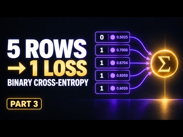 How does cross-entropy become the loss function | Cross Entropy Part 3
