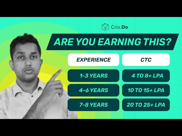 Wait.. Are You Underemployed?