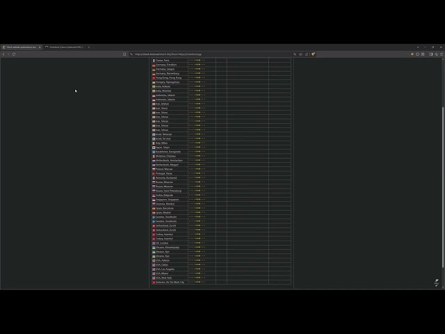 BOTNET SHOWCASE | CHEAPEST ON THE MARKET | BEST L4&L7 | Miro C2/API