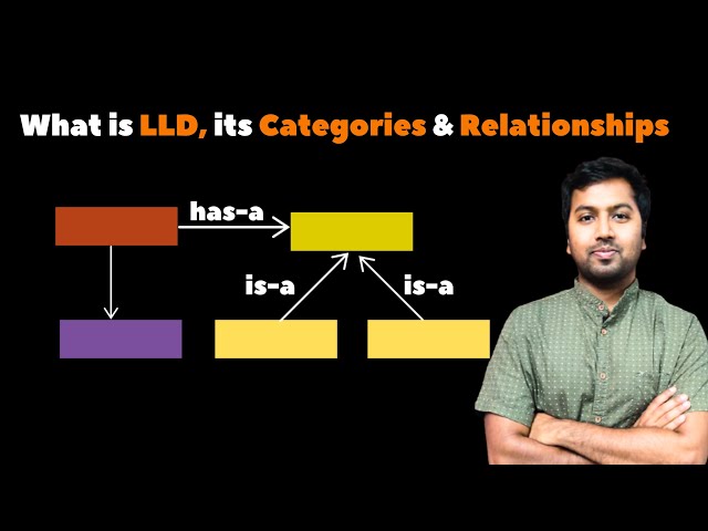 What is LLD (Low Level Design)
