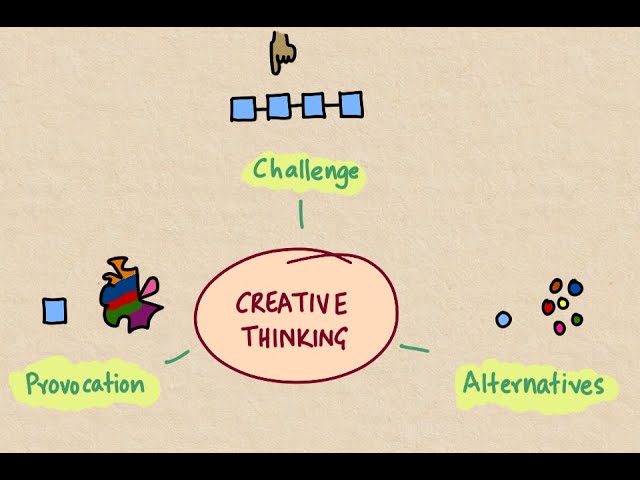 Drawing Rich Pictures ONLINE - the development of Rich Notes - Karthik Suresh