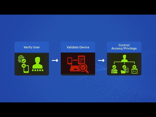 Zero Trust and Zero Trust Network Access (ZTNA) Explained