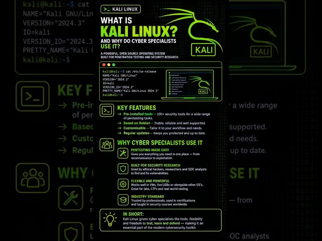 What Is Kali Linux? | Cybersecurity Explained