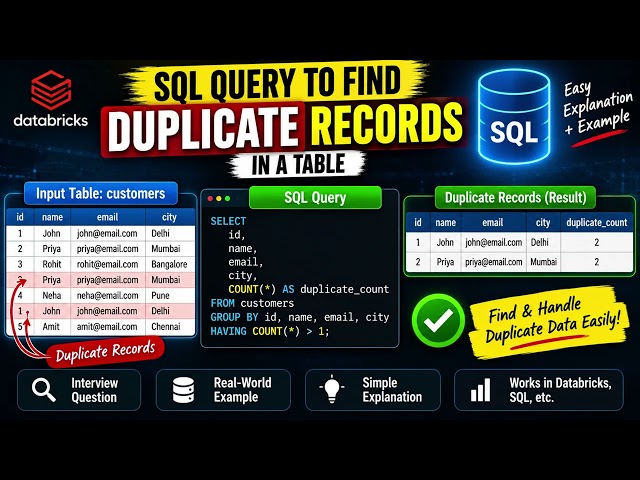 Write a SQL query to find duplicate records in a table.