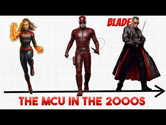 The evolution of the MCU part 7