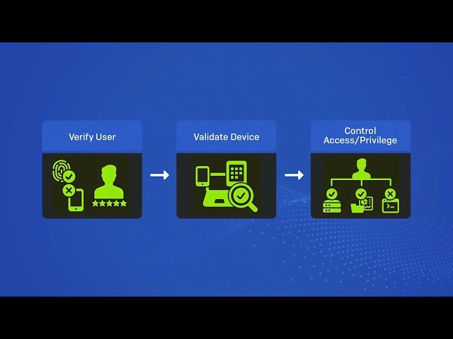 Sophos ZTNA Overview