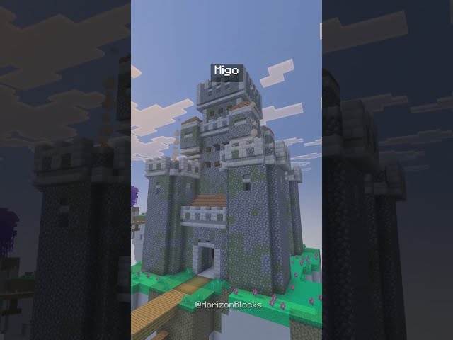 Our team's islands π