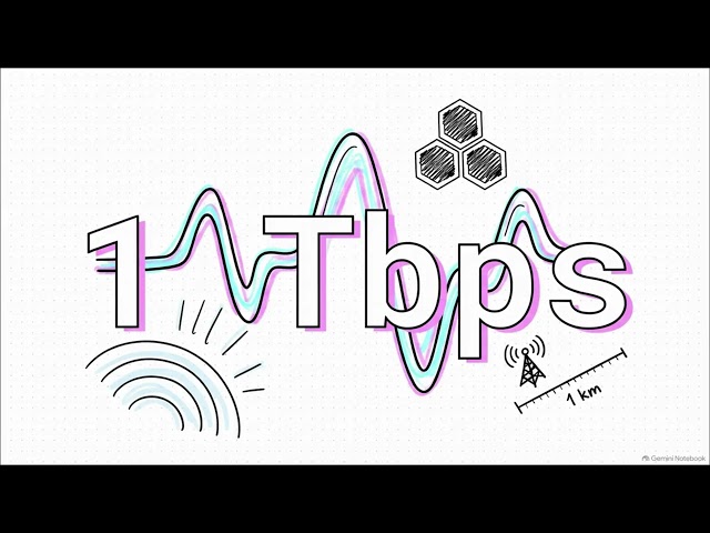 MIND SHIELD RF BASICS: 6G, Terahertz, & Sensing
