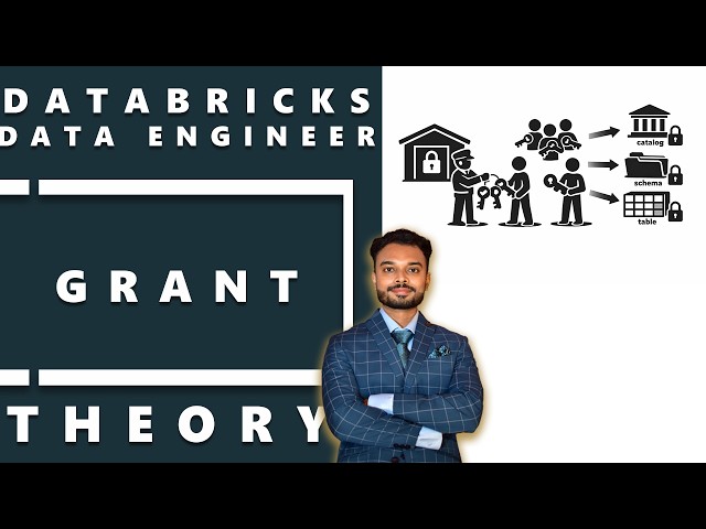 Databricks GRANT