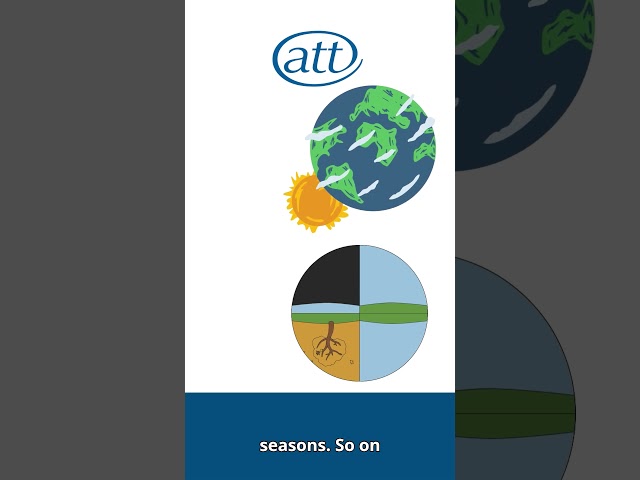 Why does the UK tax year end on 5 April?  #letstalktax #taxyearend #ouratt