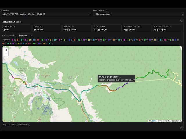 FIT Visualizer explained