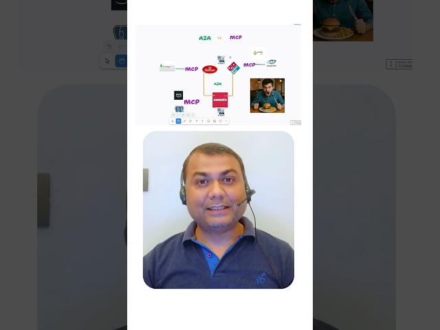 A2A (Agent2Agent) Protocol: How Google’s New Agent-to-Agent Communication Works