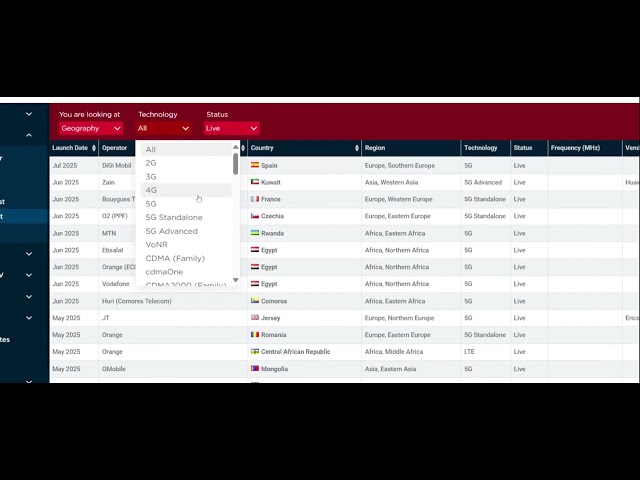 How to Use Network Lists | GSMA Intelligence