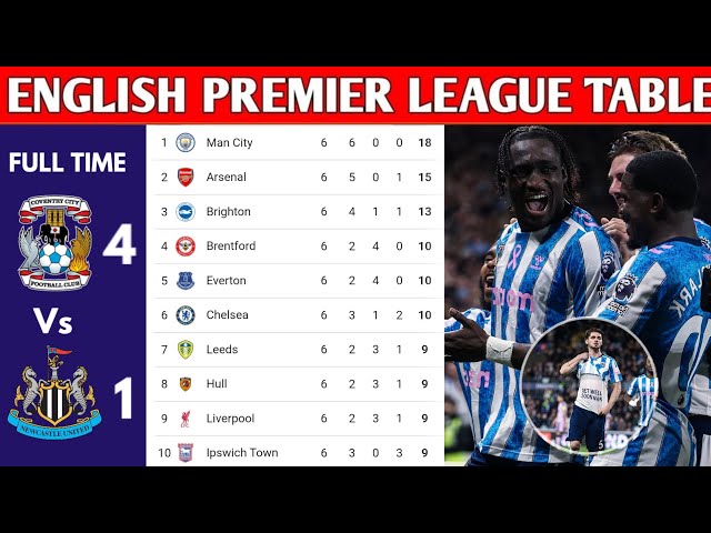 ENGLISH PREMIER LEAGUE TABLE UPDATED TODAY | PREMIER LEAGUE TABLE AND STANDING 2026/2027