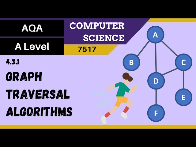 36. AQA A Level (7517) SLR5 - 4.3.1 Graph traversal algorithms