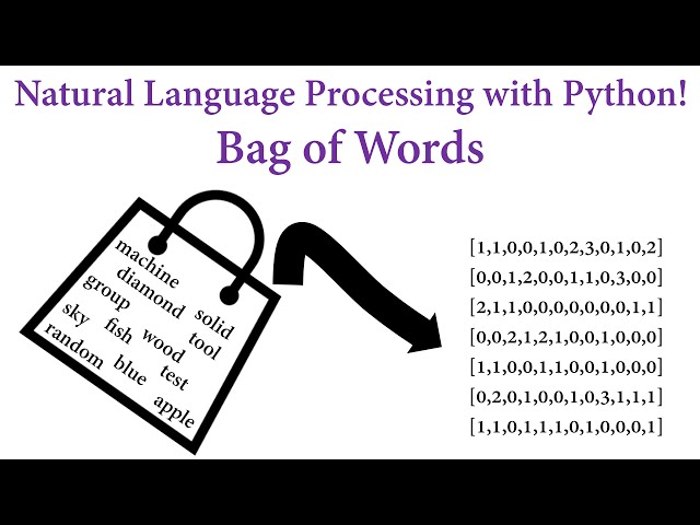 NLP with Python! Bag of Words (BoW)