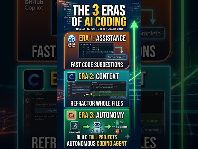 GitHub Copilot vs Cursor vs Codex vs Claude Code: 3 AI Coding Eras