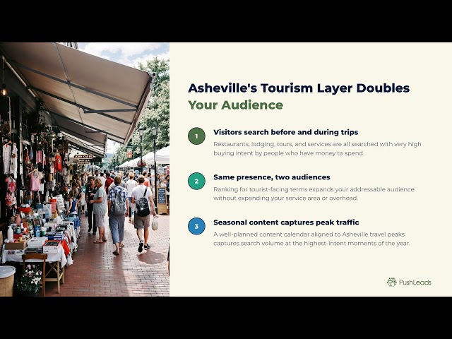 Asheville Search Engine Optimization vs Charlotte SEO