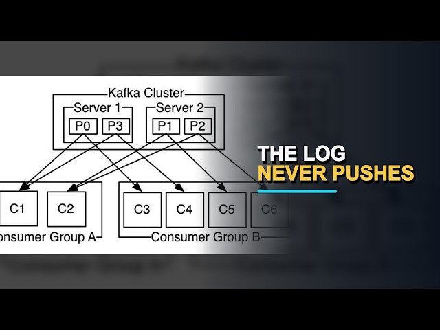 Kafka Is a Distributed Log, Not a Magic Queue