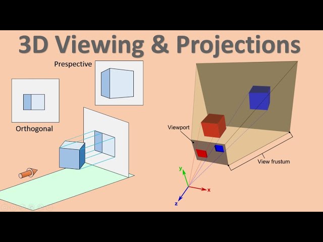 3D Viewing Pipeline & Types of Projection | OpenGL Computer Graphics Concepts | Session-16