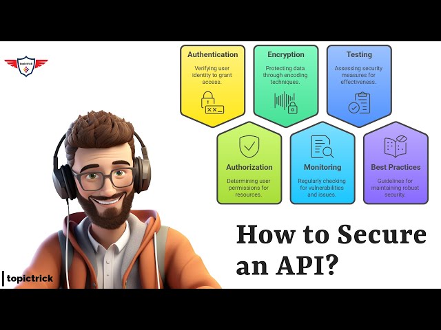 API Security: How to Protect Your APIs (Best Practices) | API Security Tutorial #api